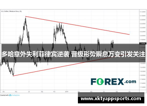多哈意外失利菲律宾逆袭 晋级形势瞬息万变引发关注