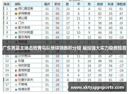 广东男篮主场击败青岛队继续领跑积分榜 展现强大实力稳居榜首